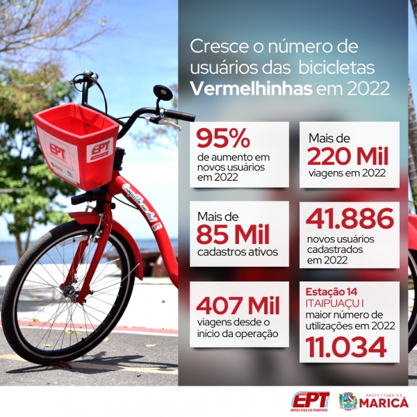 Cresce o número de usuários das bicicletas Vermelhinhas em 2022